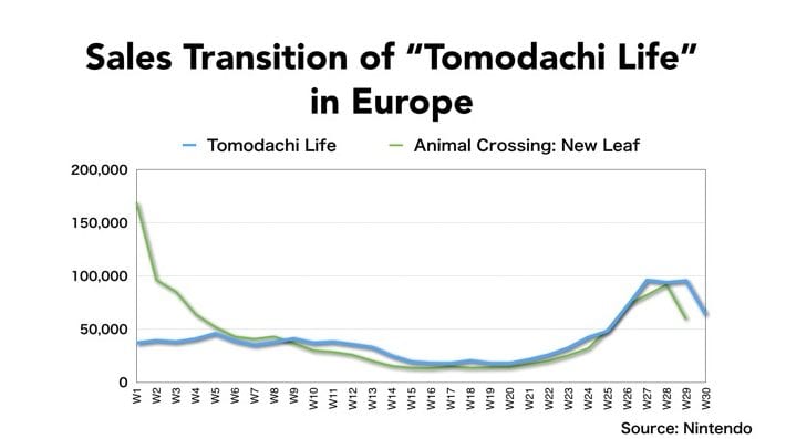 Tomodachi life credits